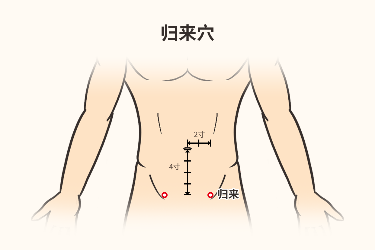 归来的准确位置与功效