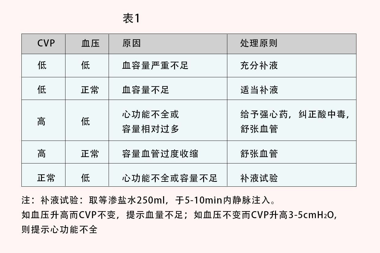 CVPѪѹϵ