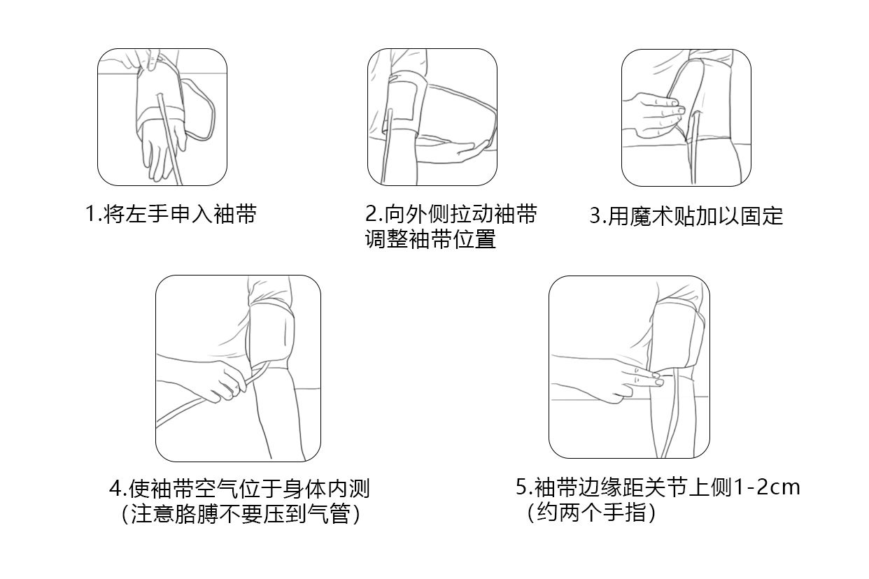 電子血壓計袖帶綁的示意圖