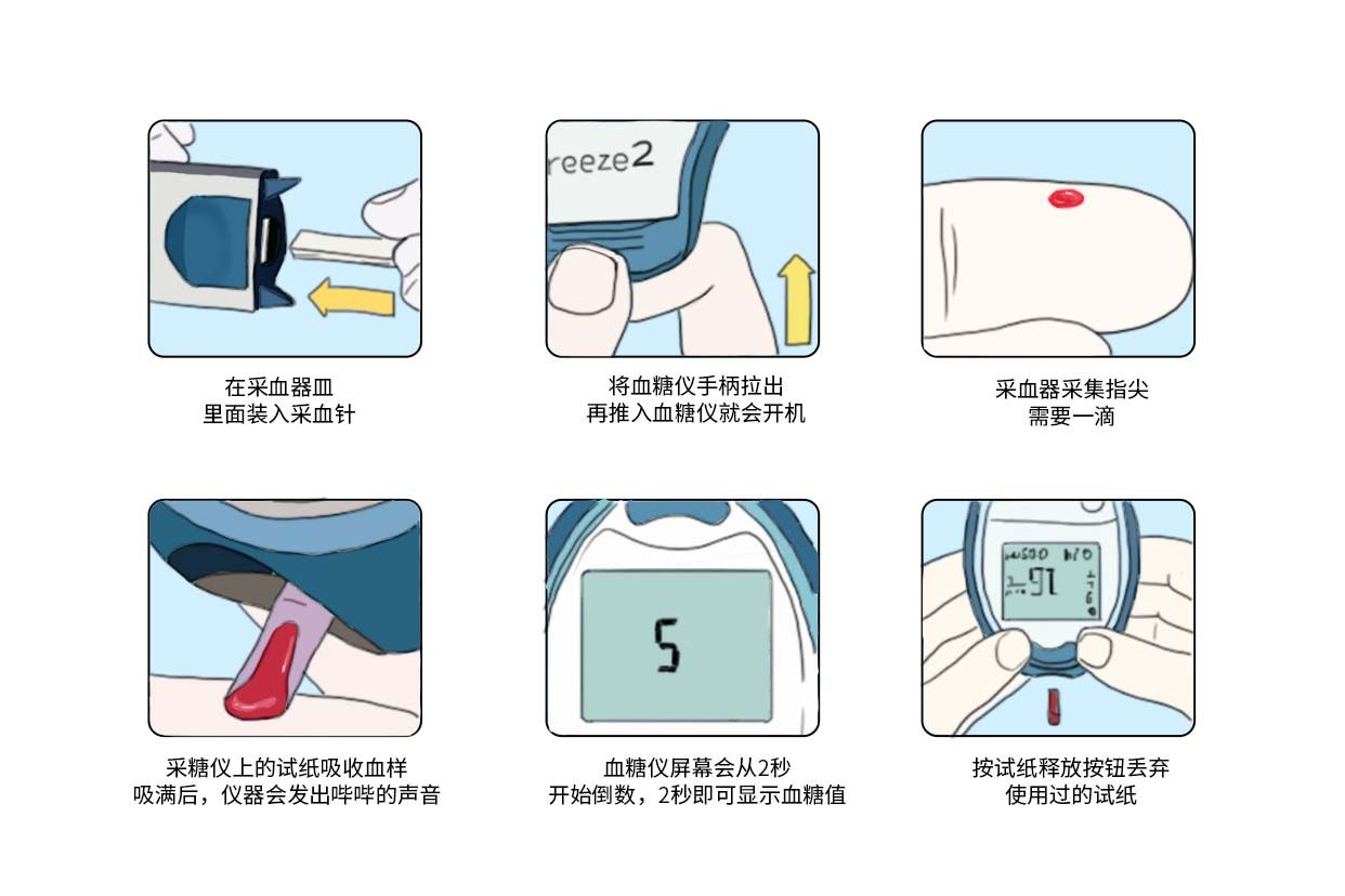 正确测血糖的步骤图片