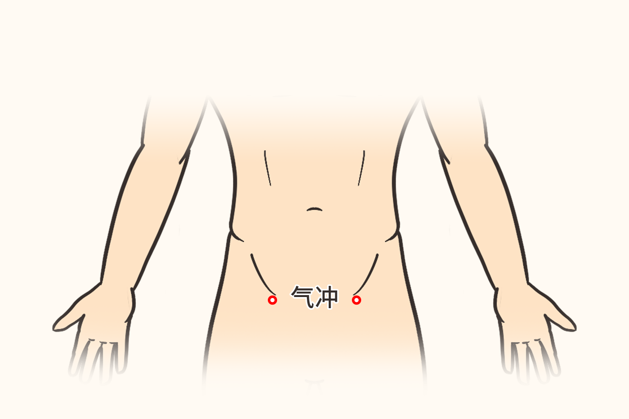 气街一般是指气冲穴,气冲穴在腹股沟稍上方,当脐中下5寸,距前正中线2