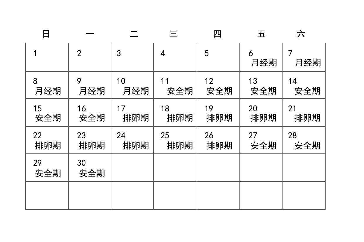 25天周期排卵日表图片