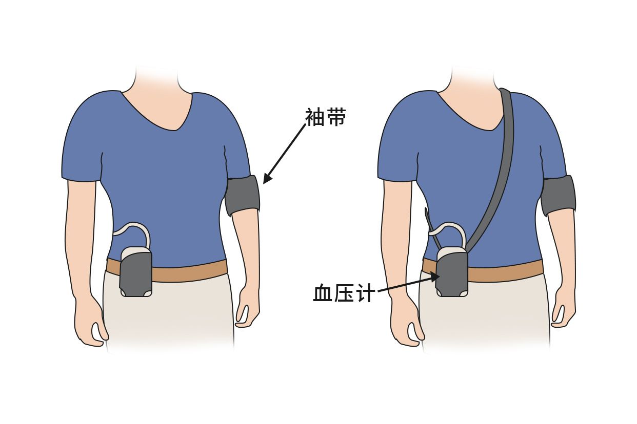 动态血压ppt课件图片