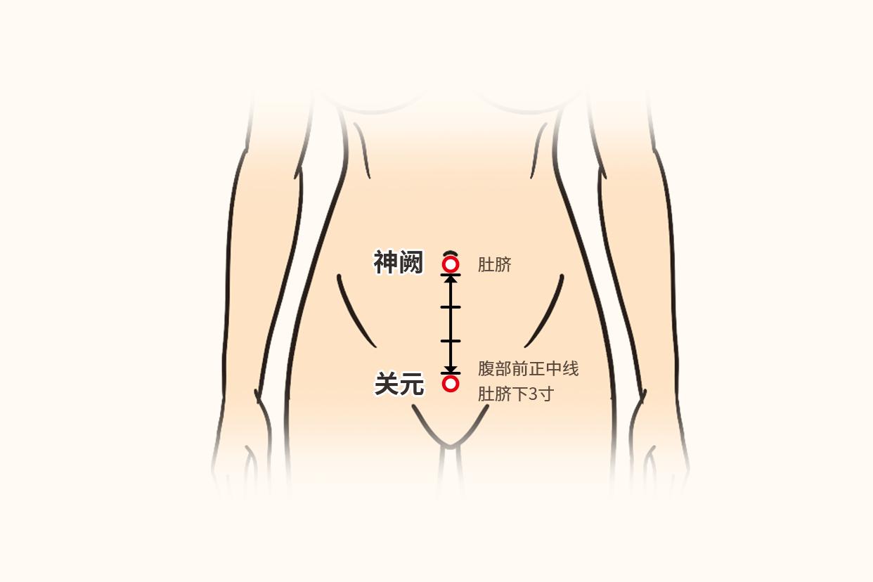 艾灸神阙穴图