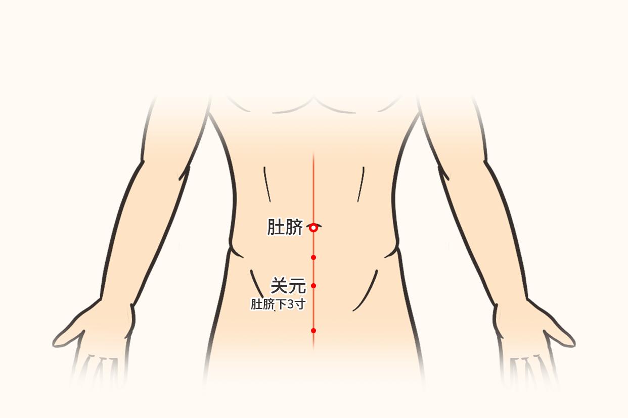 关元穴位置图