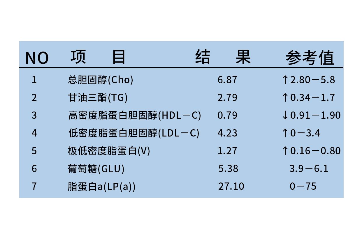 血脂七项化验结果图