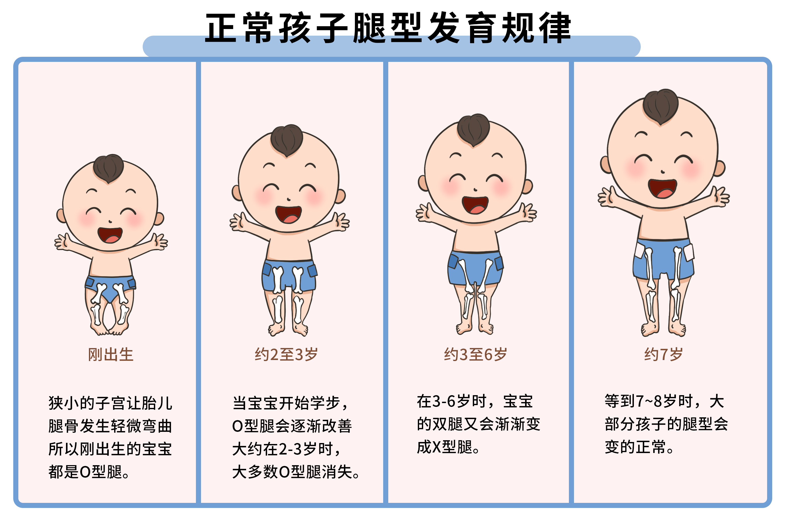 幼儿腿型发育的规律图片