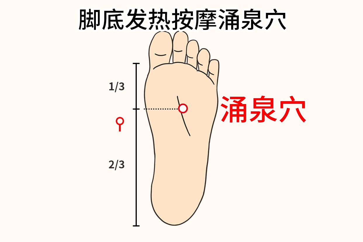 脚底发热按摩涌泉穴图片