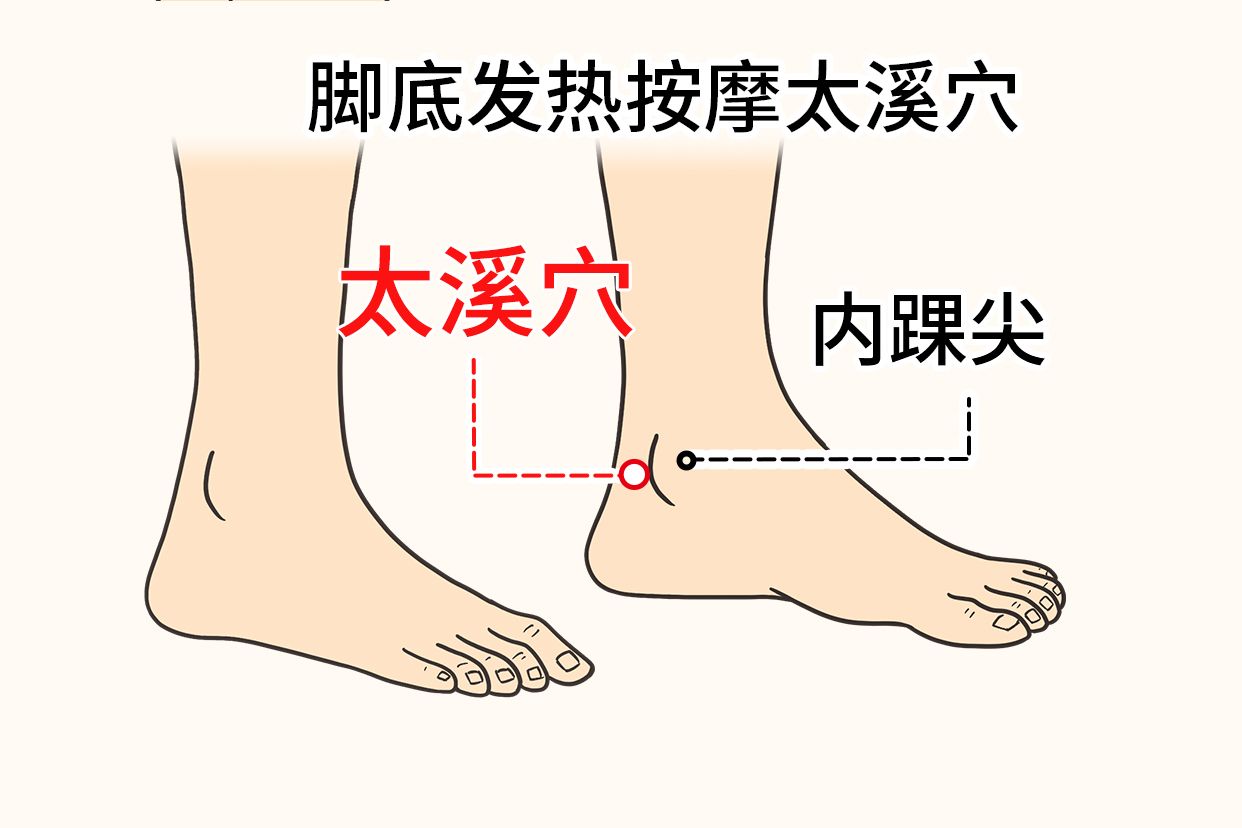 脚底发热按摩太溪穴图片