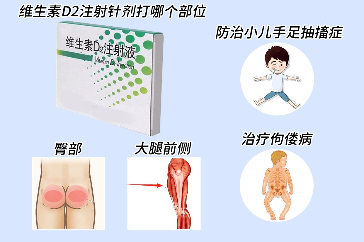 维生素d2注射针剂打的部位图片