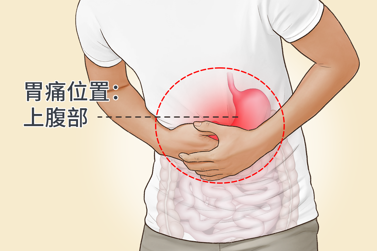 胃痛位置图