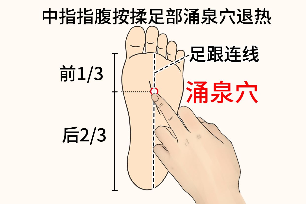 正确脚按摩手法脚部图片